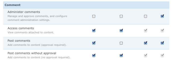 permissions